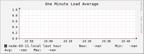 node-03-11.local load_one
