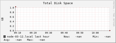 node-03-12.local disk_total