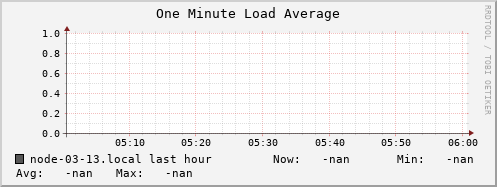node-03-13.local load_one