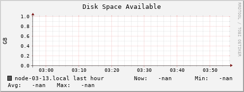 node-03-13.local disk_free