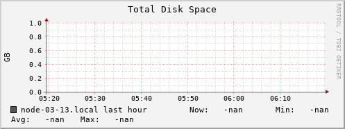 node-03-13.local disk_total