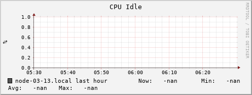 node-03-13.local cpu_idle