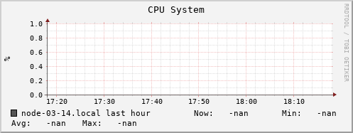 node-03-14.local cpu_system
