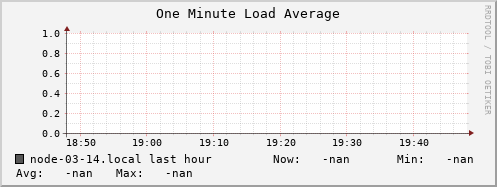 node-03-14.local load_one