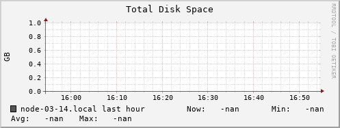 node-03-14.local disk_total