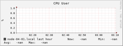 node-04-01.local cpu_user