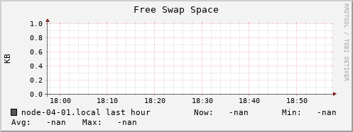 node-04-01.local swap_free