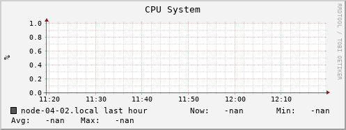 node-04-02.local cpu_system