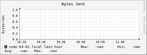 node-04-02.local bytes_out