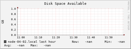 node-04-02.local disk_free
