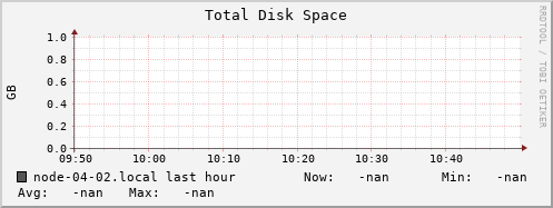 node-04-02.local disk_total