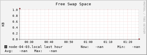node-04-03.local swap_free