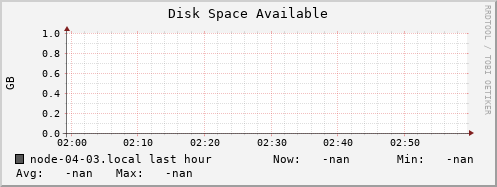 node-04-03.local disk_free