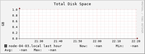 node-04-03.local disk_total