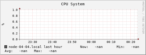 node-04-04.local cpu_system