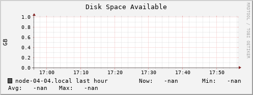 node-04-04.local disk_free