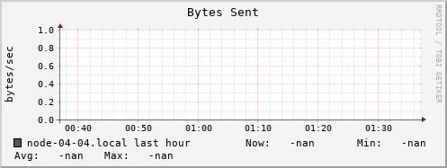 node-04-04.local bytes_out