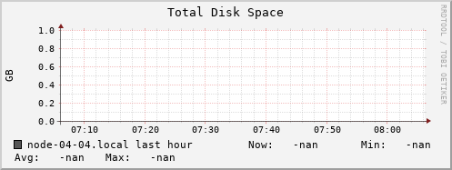 node-04-04.local disk_total