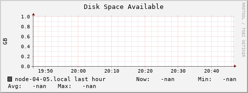 node-04-05.local disk_free