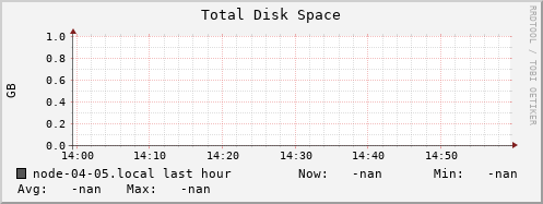 node-04-05.local disk_total