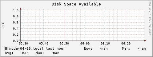 node-04-06.local disk_free