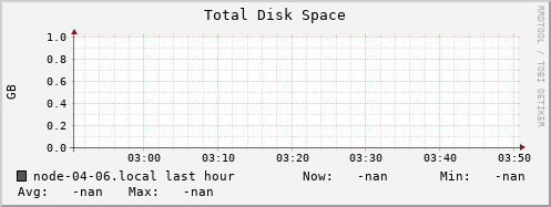 node-04-06.local disk_total