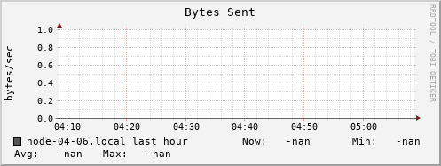 node-04-06.local bytes_out