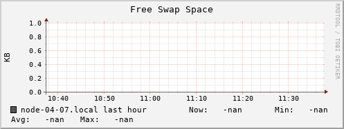 node-04-07.local swap_free