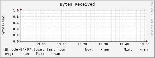 node-04-07.local bytes_in