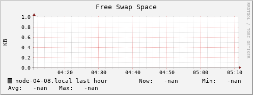 node-04-08.local swap_free