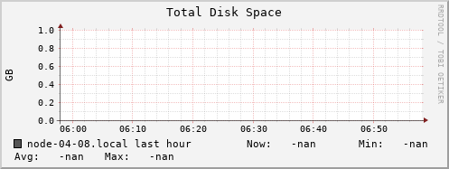 node-04-08.local disk_total