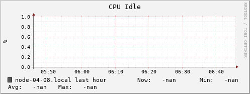 node-04-08.local cpu_idle