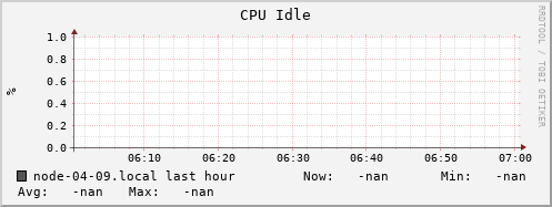 node-04-09.local cpu_idle