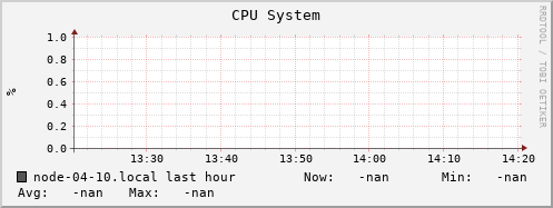 node-04-10.local cpu_system
