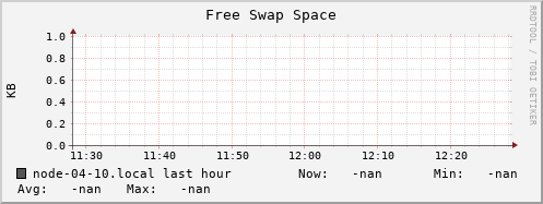 node-04-10.local swap_free
