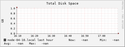 node-04-10.local disk_total