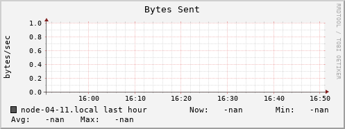 node-04-11.local bytes_out