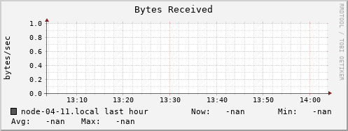 node-04-11.local bytes_in