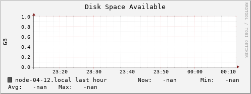 node-04-12.local disk_free