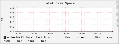node-04-12.local disk_total