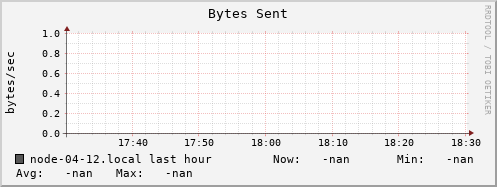node-04-12.local bytes_out