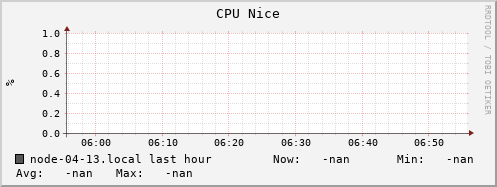 node-04-13.local cpu_nice