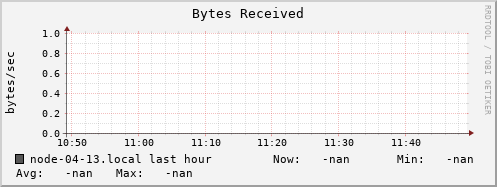 node-04-13.local bytes_in