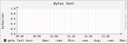 gate bytes_out