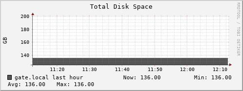 gate.local disk_total