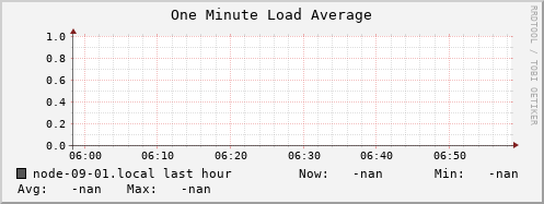 node-09-01.local load_one