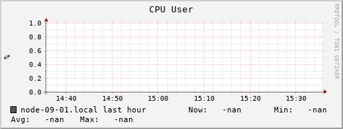 node-09-01.local cpu_user