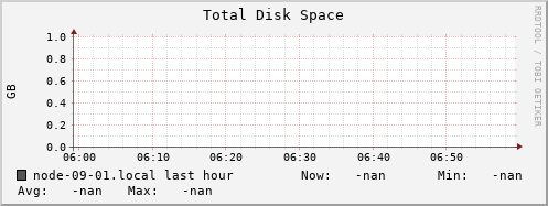 node-09-01.local disk_total