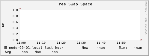 node-09-01.local swap_free
