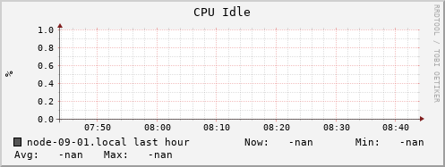 node-09-01.local cpu_idle